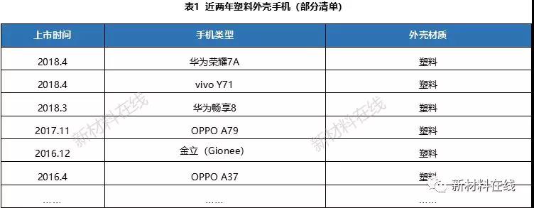 一文看懂塑料IML、IMR、IMT工藝